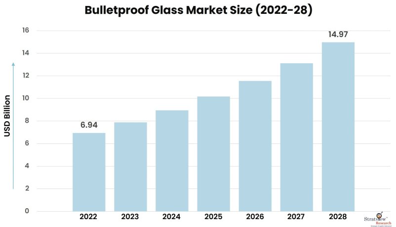 Bulletproof-Glass-Market-Insights